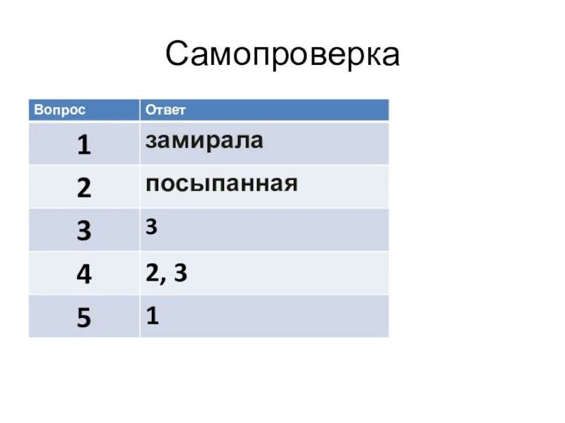 Тест самопроверки 6. Самопроверка участников классного. Самопроверка участников классного марафона ответы. Самопроверка участников классного марафона ответы на вопросы. Оценка: 2 (самопроверка) 2.