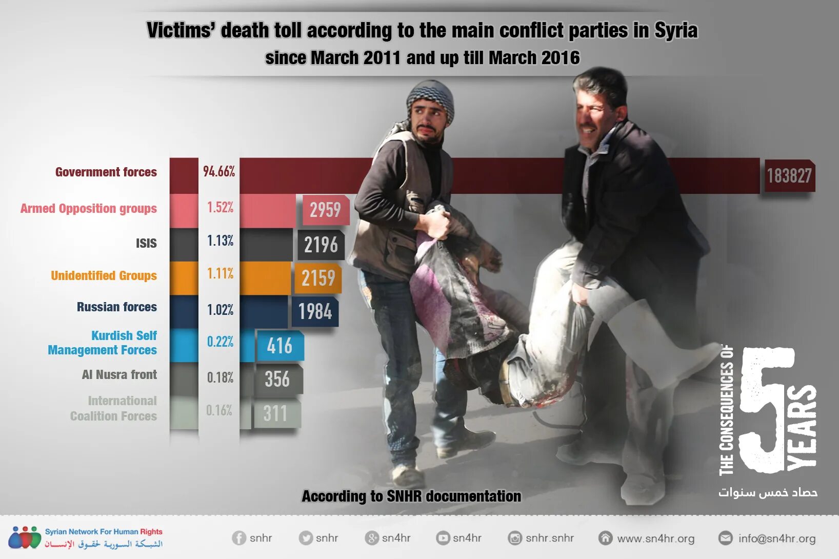 Since march. Death toll. Death toll игра. Armed Conflict. International Armed Conflicts.