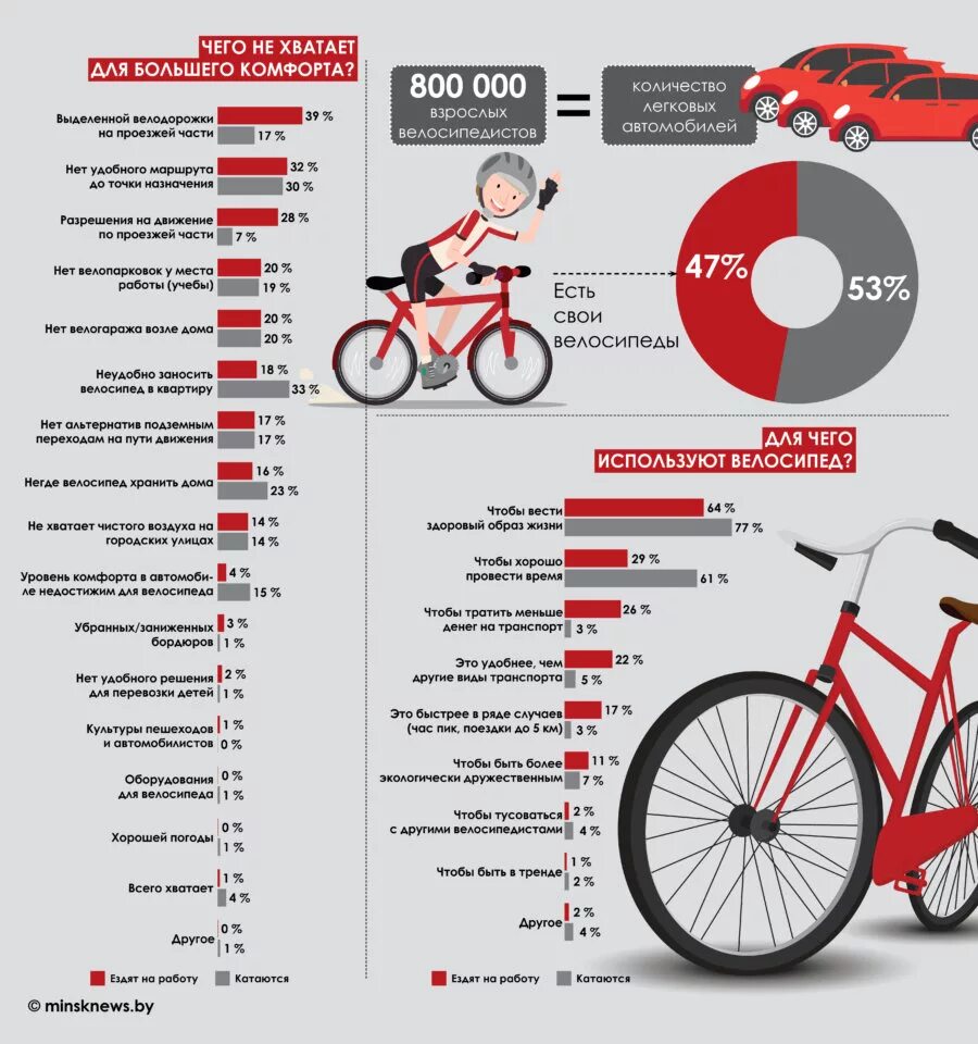 Велосипед статистика. Рынок велосипедов. Рынок велосипедов в России. Количество велосипедов в России.