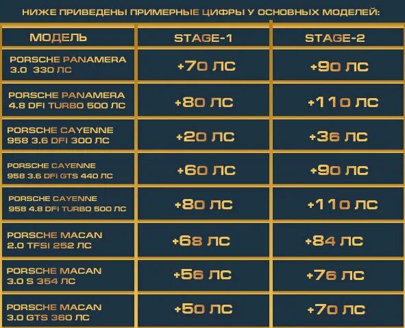 Стейдж 2 + рево джета 2 литра замеры. Stage 1 и stage 2 сигнализация. Мотор cawa stage 3. Стейдж 2 на порш. Что такое стейдж в машинах.