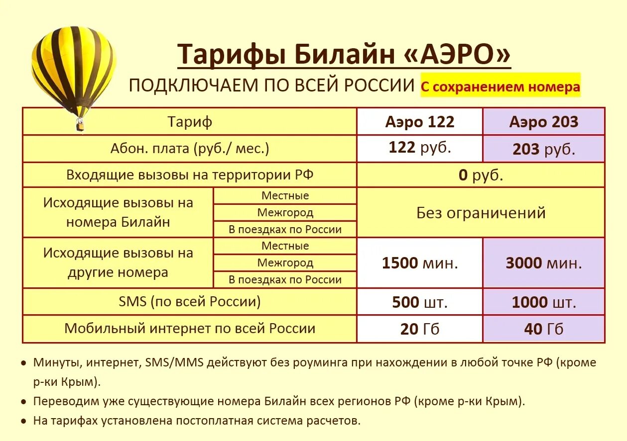 Заказ рф тарифы. Код тарифа Билайн. Билайн тарифы. Номер тарифа Билайн. Тарифы Билайн подключить код.