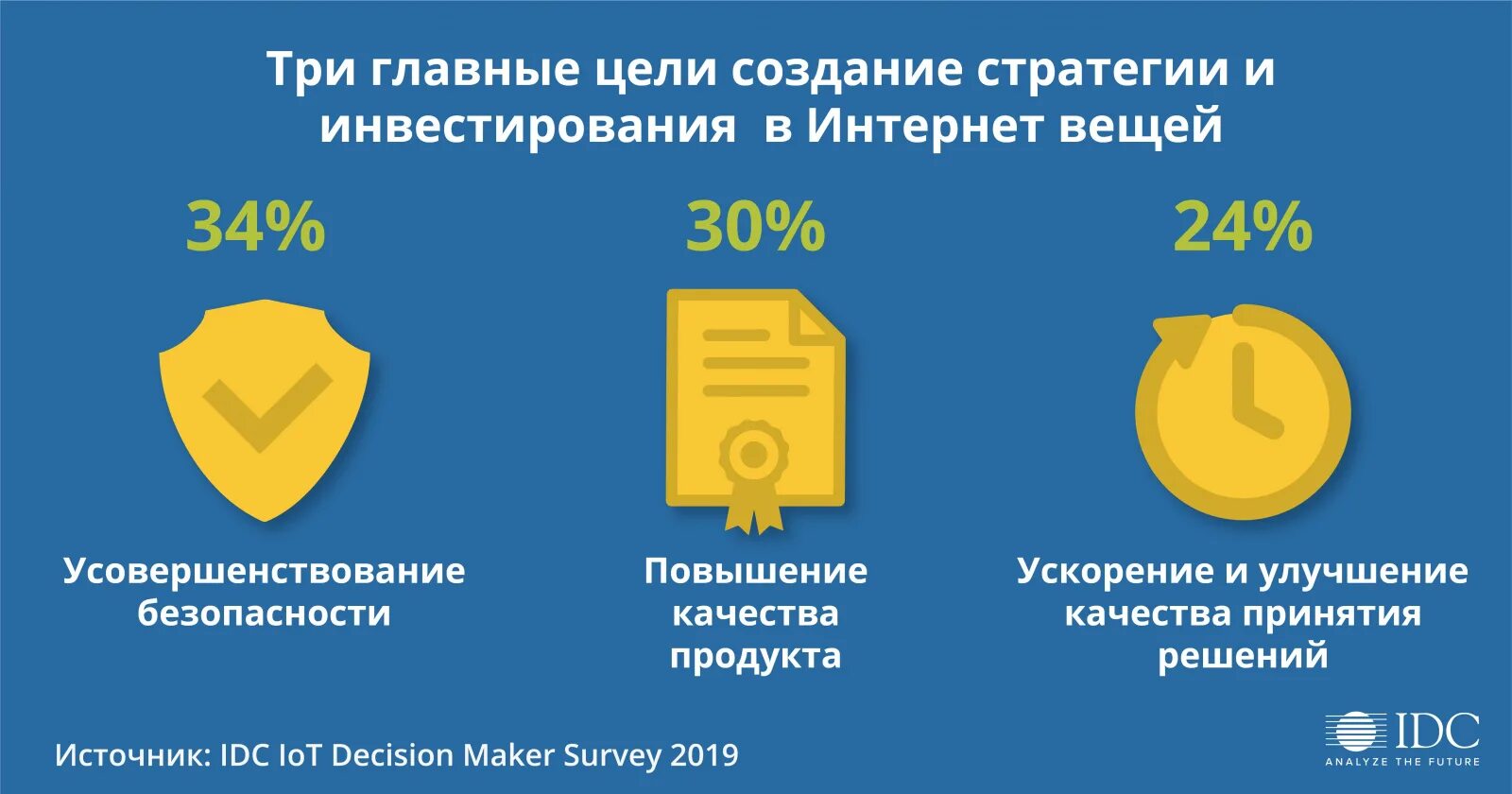 Рынок IOT В России 2020. Тенденции развития интернет вещей в России. Интернет вещей 2021. Тенденция развития промышленного интернета. Российский интернет 2020