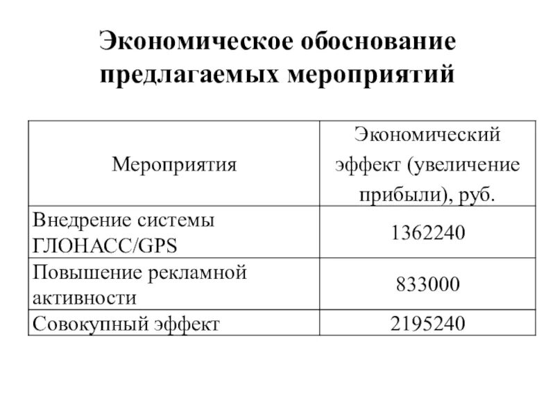 Экономическое обоснование мероприятия. Экономическое обоснование предложенных мероприятий. Обоснование предложенных мероприятий по совершенствованию. Хозяйственные мероприятия. Экономическое обоснование для продажи лошади.