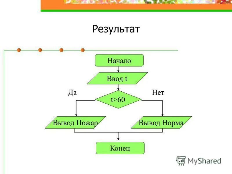 этапы подготовки и решения задач на эвм. составить циклический алгоритм. орт результаты. и их результаты начиная от. вспомогательный алгоритм в виде блок схемы.