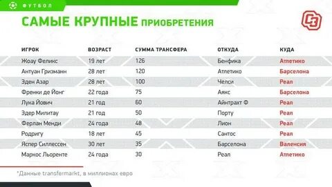 Матч расписание лиги испания