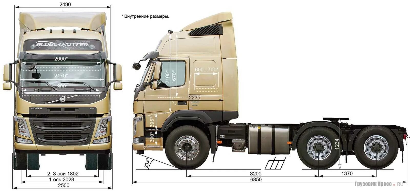 Volvo fh характеристики. Тягач Вольво fm габариты. Volvo fm 500 6*4. Вольво FH Truck 4х2. Вольво ФМ 13 4*2 габариты.