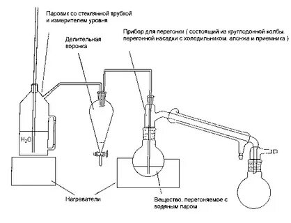 Дистилляция водяным паром