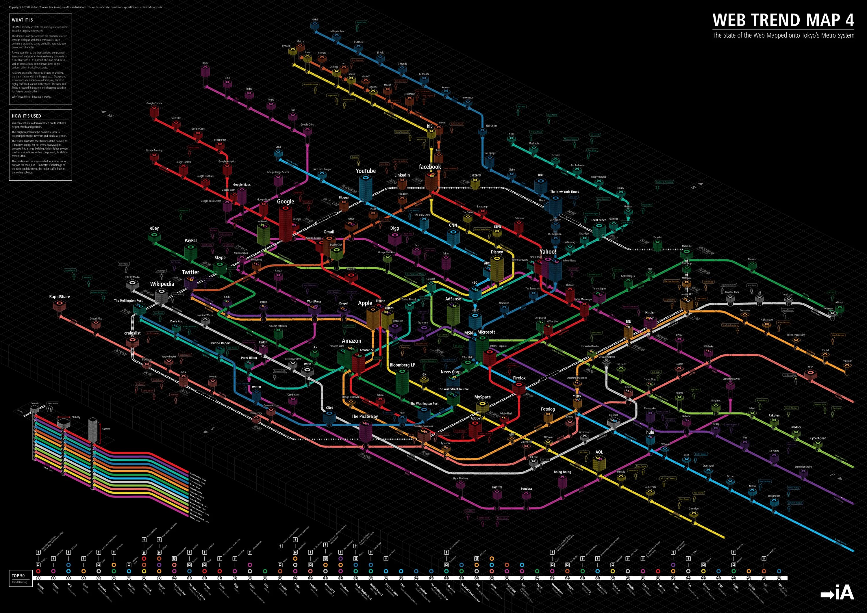 Mapping system. Карта интернета. Карты "тренды". Trends Map. Схематичная карта интернета.