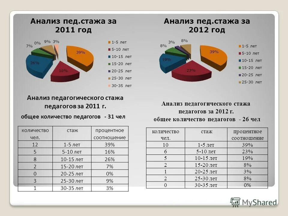 Стаж учителя на пенсию