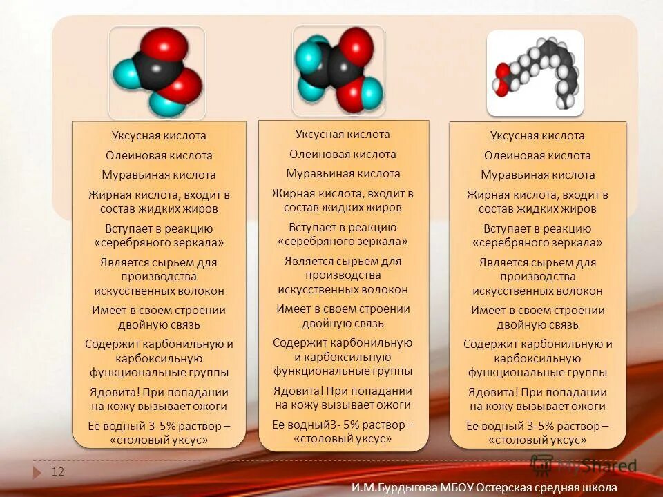 Свойства муравьиной и уксусной кислоты