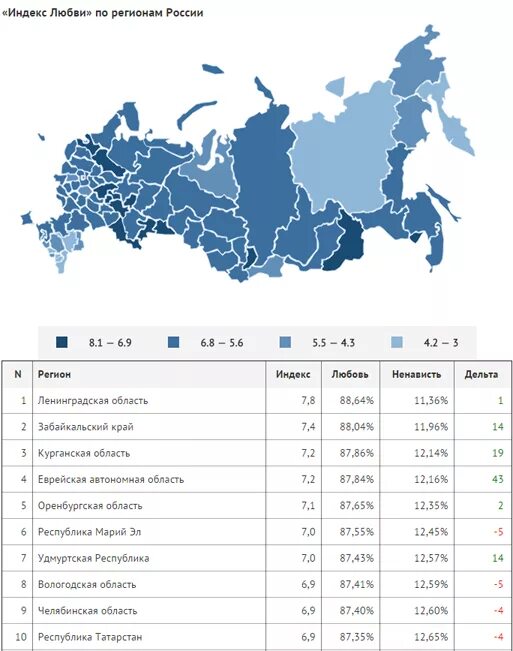 Регион. Регионы РФ. Индекс России. 7 Регион России. Регион region