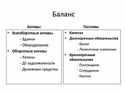 К пассивам организации относят