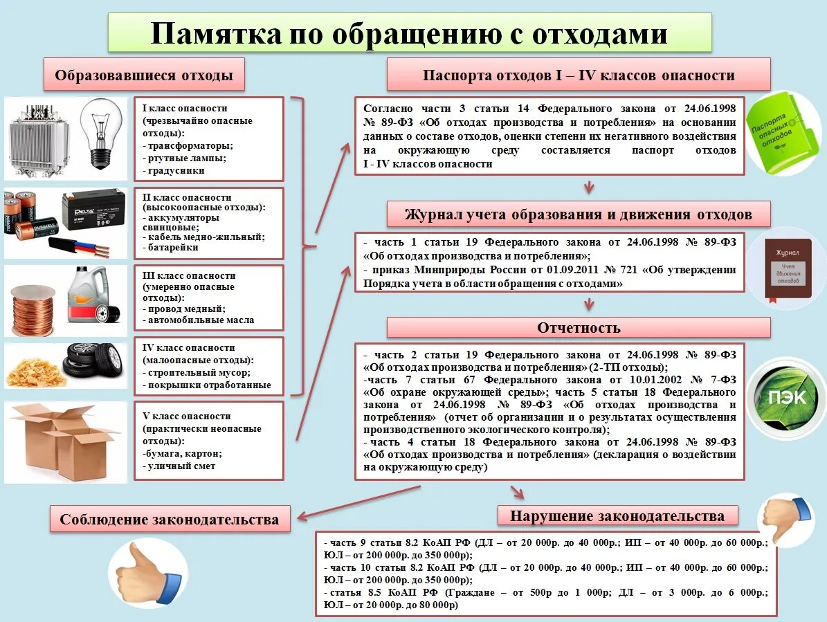 Памятка по обращению с отходами. Памятка по обращению с отходами на производстве. Памятка по обращению с ТКО. Памятка по обращению с твердыми коммунальными отходами. Правила обращения на производстве