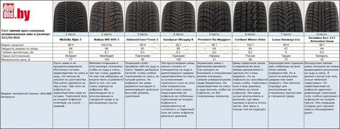 Тест r16