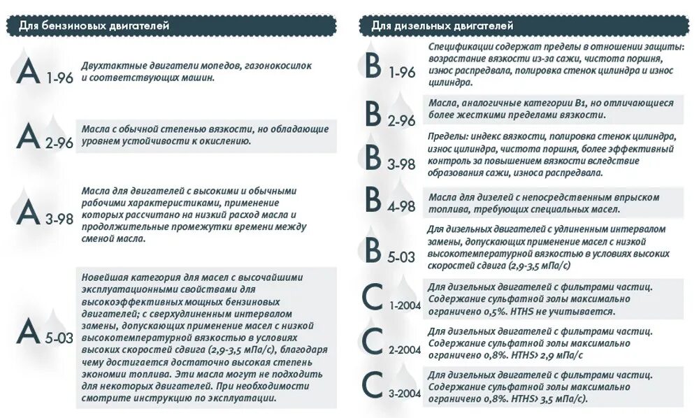 Что значит класс 2с. Классификация моторных масел по acea таблица. классификация моторных масел по acea c2. acea масло моторное расшифровка. допуски моторных масел по acea.