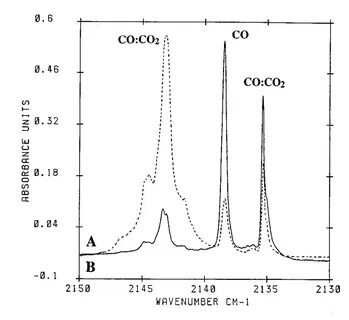 Co2 c тв 2co
