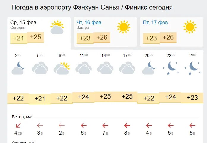 Санья китай погода в августе. Бухта хайтан хайнань. Китай курорты на море хайнань. Санья китай погода в августе. Санья китай погода в августе.