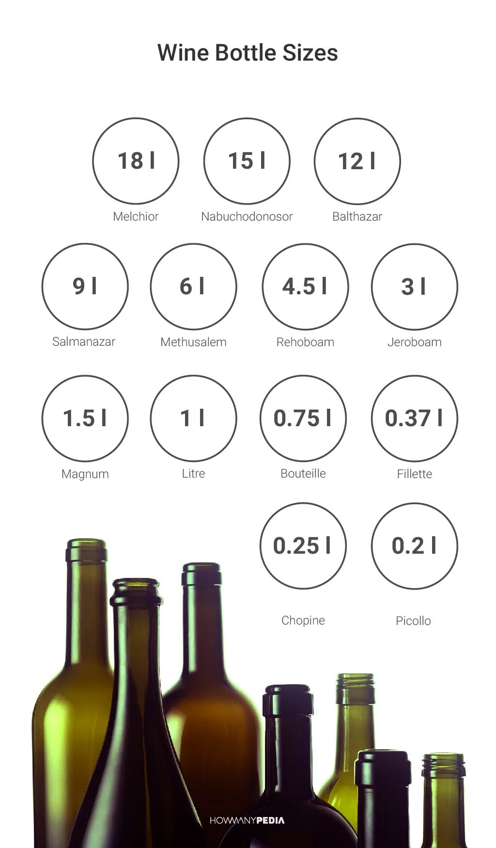 How many bottles