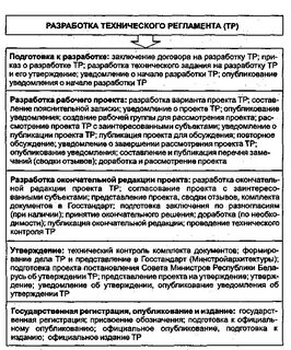 Деятельность по разработке опубликованию и применению