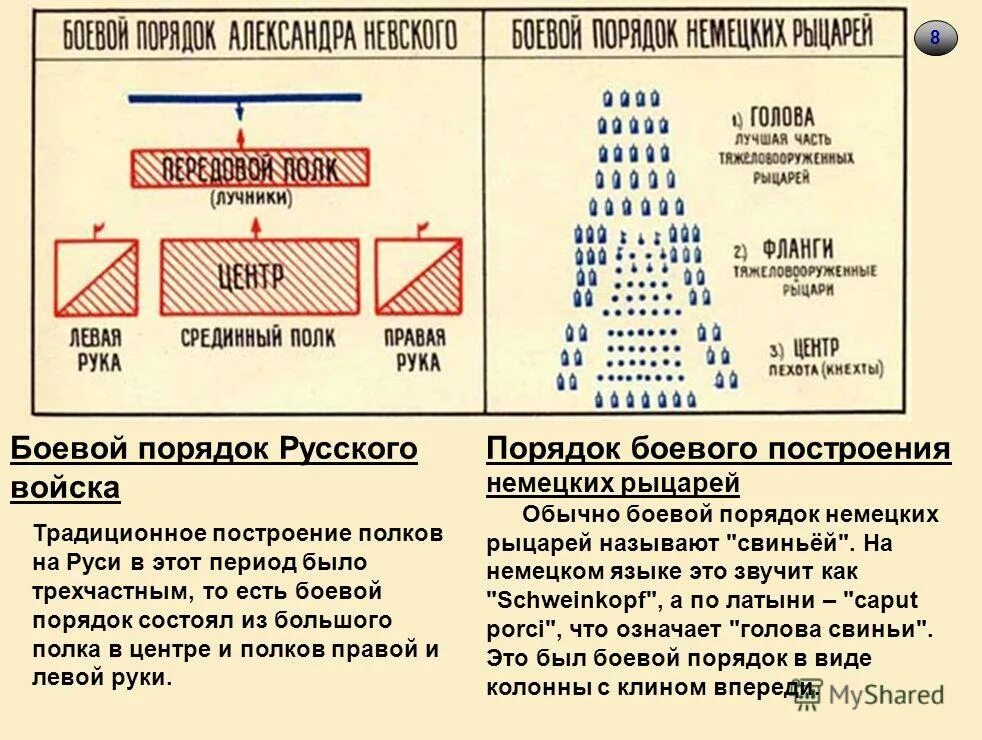 Боевое построение немецких рыцарей. Боевой порядок немецких рыцарей. Типы построения войск. Боевое построение немецких рыцарей называлось. Боевые построения.