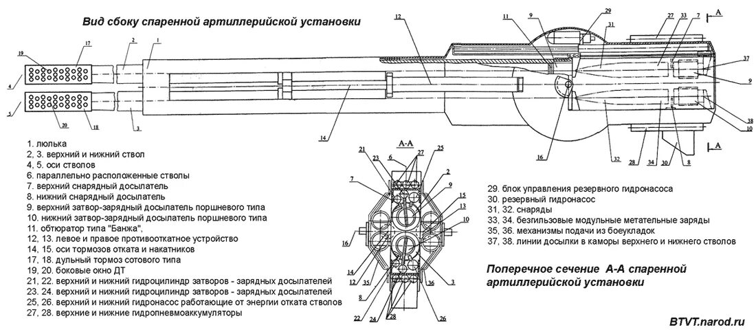 Тормоз отката. Дульный тормоз устройство артиллерийского орудия. 2с35 коалиция-св чертежи. САУ 2с35 коалиция-св чертежи. САУ коалиция чертежи.