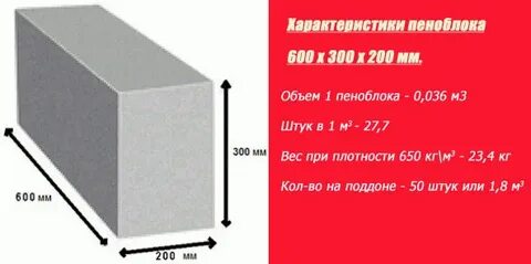 Блок 400х200х200 сколько в кубе