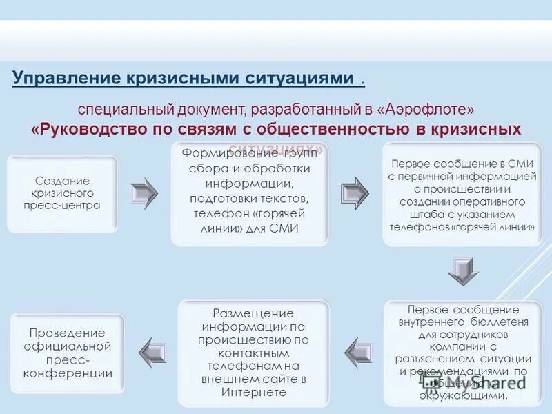 связи с общественностью в кризисной ситуации