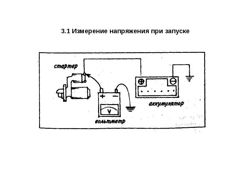 Хлопок при холодном запуске. Просадка напряжения при запуске двигателя. схема включения электростартера самолет. измерение просадка аккумулятора при запуске двигателя. падение напряжения при запуске.