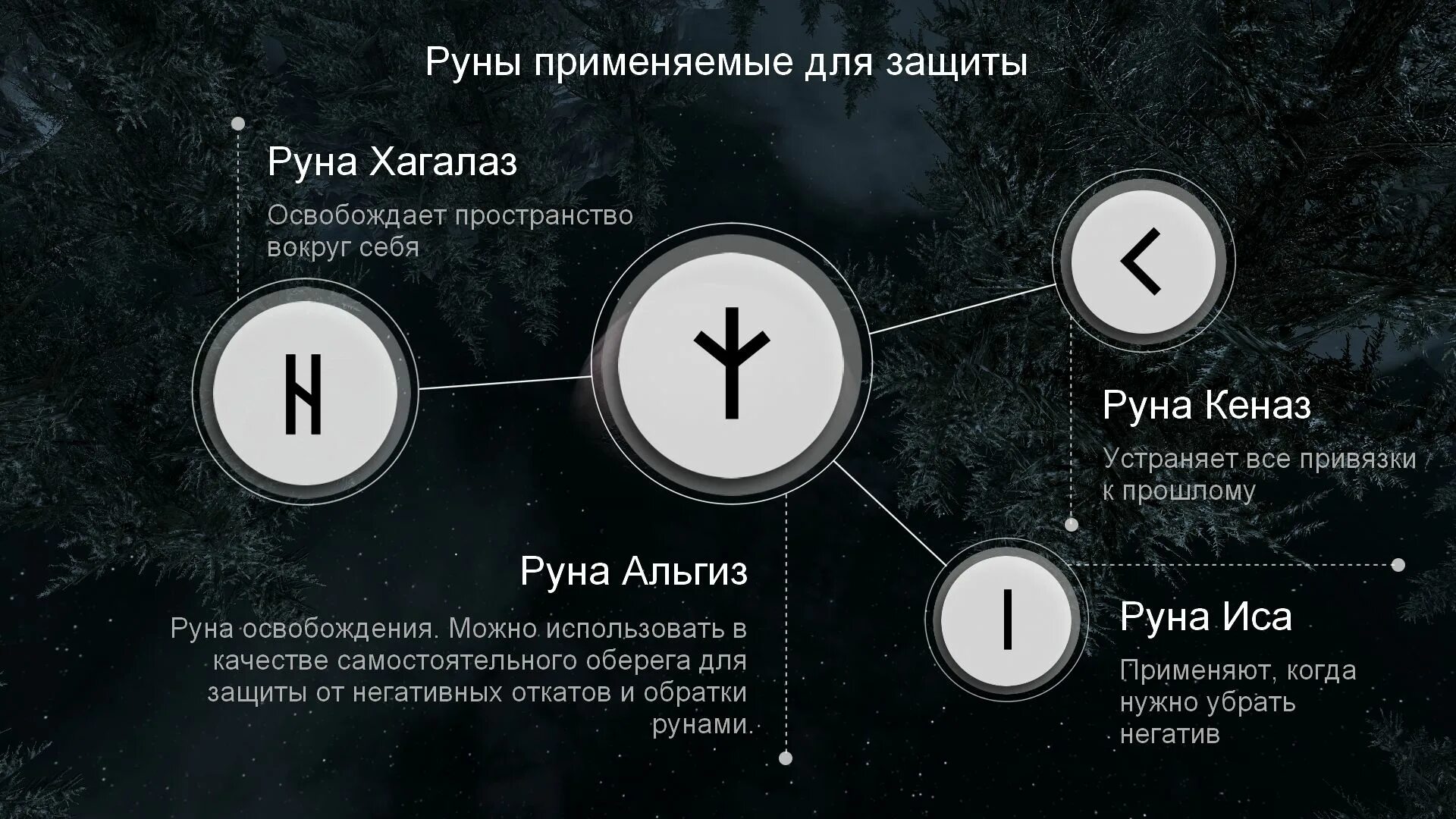 Поставить защитное
