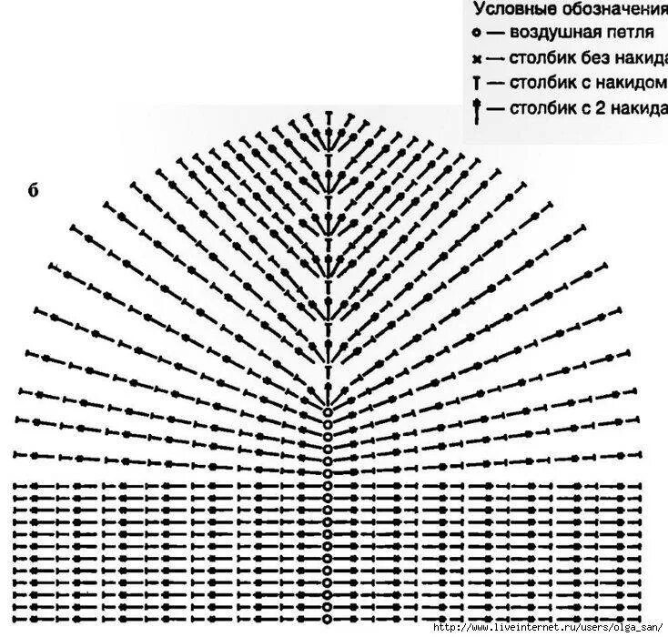 Схема чашечки лифа крючком. Вязание чашечки лифа крючком. Лиф крючком схемы. Схема вязания лифа крючком.