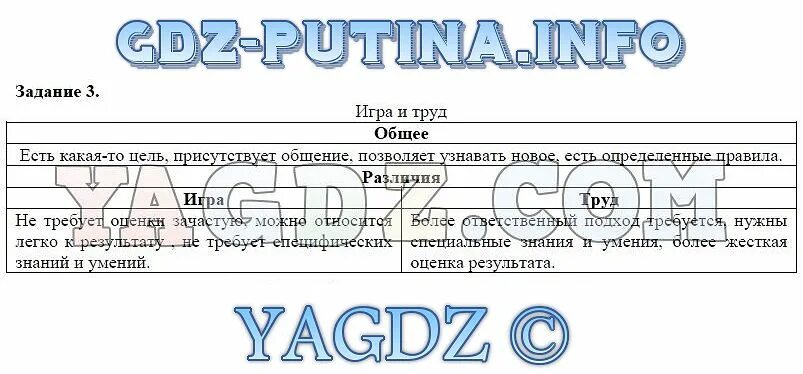 Государственный язык обществознание 6 класс. Практические задания по обществознанию 6 класс. Здани по обществознанию 6 класс. Игра и труд общее и различия. Игра по обществознанию 6 класс.