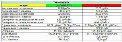 Новые тарифы новосибирск