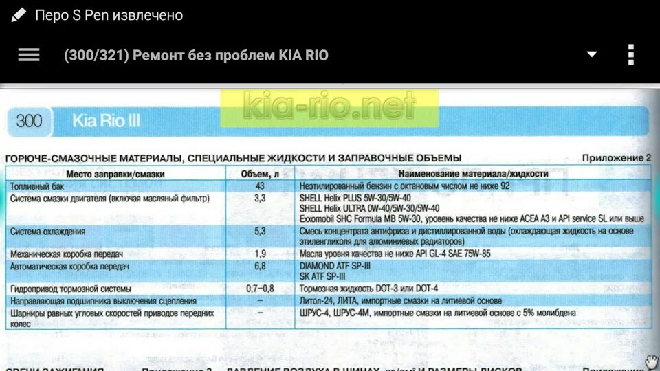 Заправочные емкости Киа Рио 1.6. Заправочные ёмкости Kia Rio 2013 год. Киа Рио 2 заправочные объемы. Заправочная емкость 1.6 Рио 3.