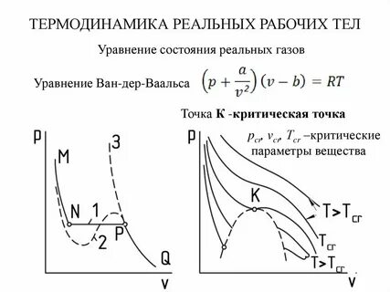 Термодинамика газов