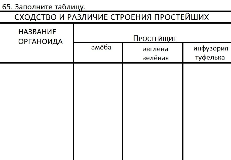 Заполнить таблицу сходство и различие