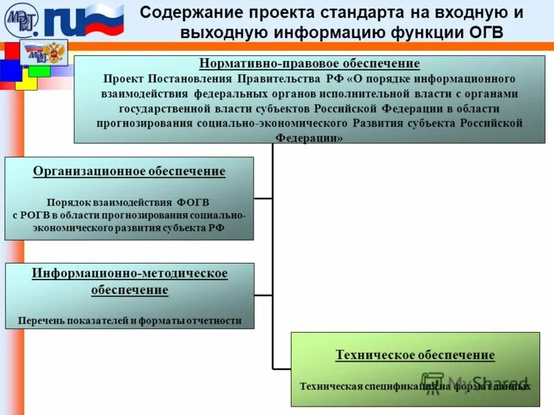 Межведомственное взаимодействие. Взаимодействие фтс с другими органами исполнительной власти. "о типовом регламенте взаимодействия фоив. Взаимодействие органов исполнительной власти. Схема информационного взаимодействия.