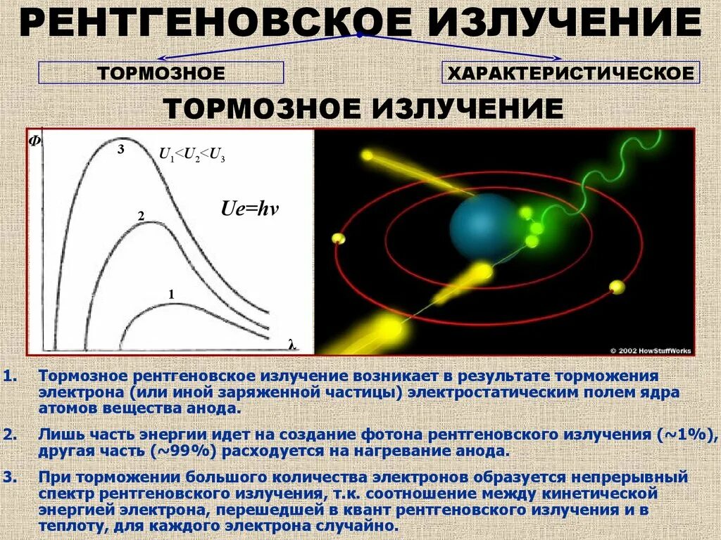 Тормозное и характеристическое рентгеновское излучение. Механизм возникновения тормозного рентгеновского излучения. Трмозноерентгеновское излучения. Регненовской излучение.