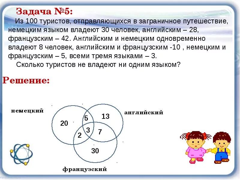 Задачи на множества. Задача из 100 туристов. Из 100 туристов немецким языком владеет 30 человек. Круг задач. В группе туристов 200