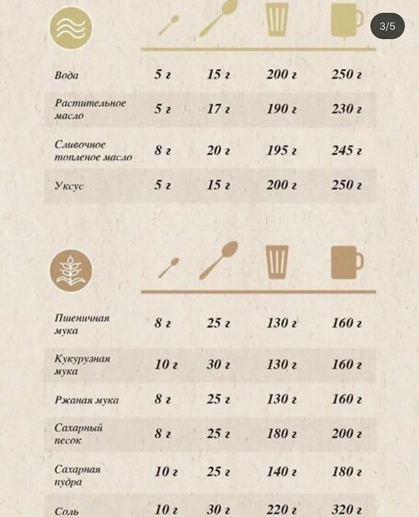 Масло подсолнечное 100 грамм это сколько столовых. Масло подсолнечное 100 грамм это сколько столовых