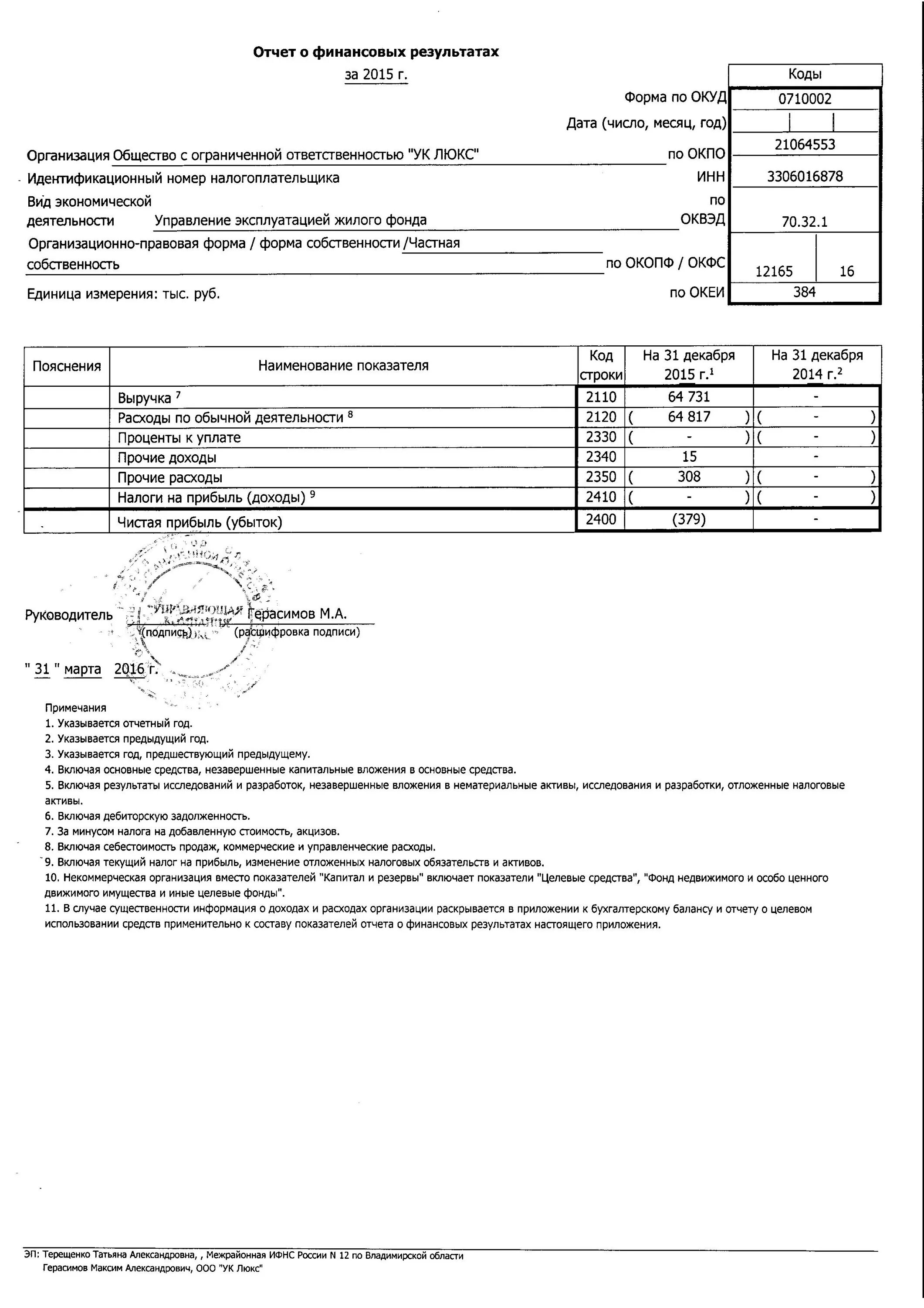 Ооо люкс инн. Отчет о финансовых результатах ООО. Упрощенный отчет о финансовых результатах. Бланк финансового отчета. Упрощённый отчёт о финансовых результатах.