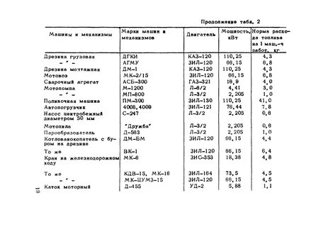Расход топлива методические рекомендации