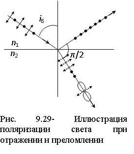 Поляризация отраженного света