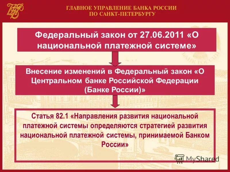 ФЗ-161 О национальной платежной системе от 27.06.2011. Федеральный закон 161 о национальной платежной системе. Федеральный закон 161-ФЗ. ФЗ О национальной платежной системе.