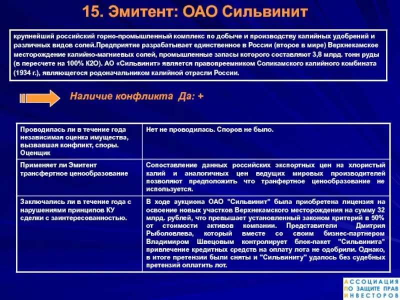 Эмитенты в российской федерации. Эмитенты России. Эмитенты РФ крупнейшие. Эмитенты РФ пример. Презентация на тему производство ОАО Сильвинит.