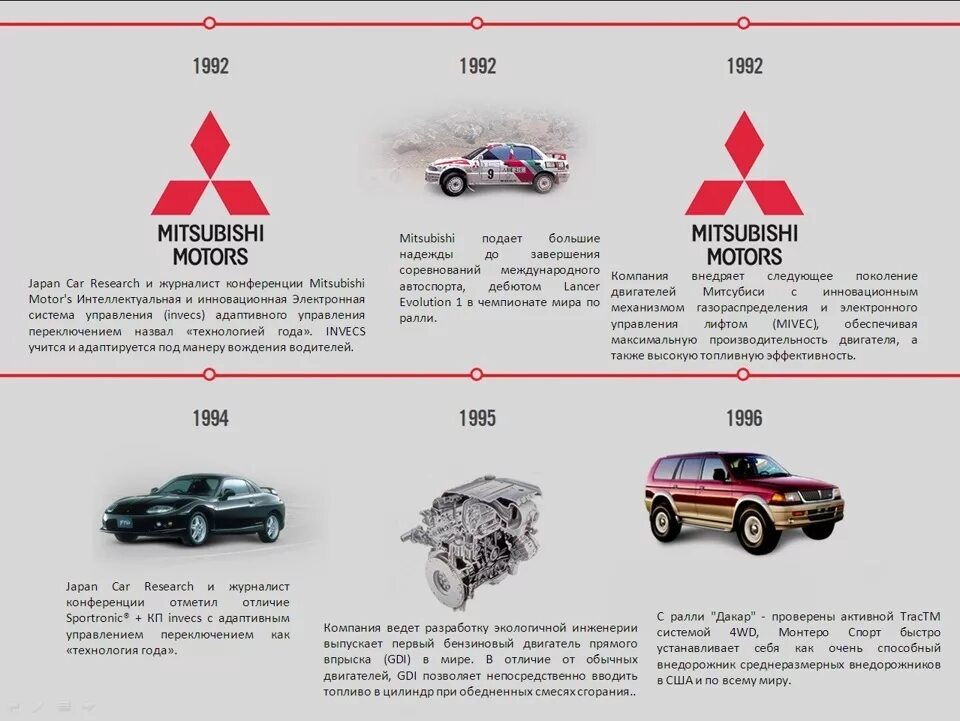 История Mitsubishi. История знака Митсубиши. Что означает значок Митсубиси. Mitsubishi фирма.