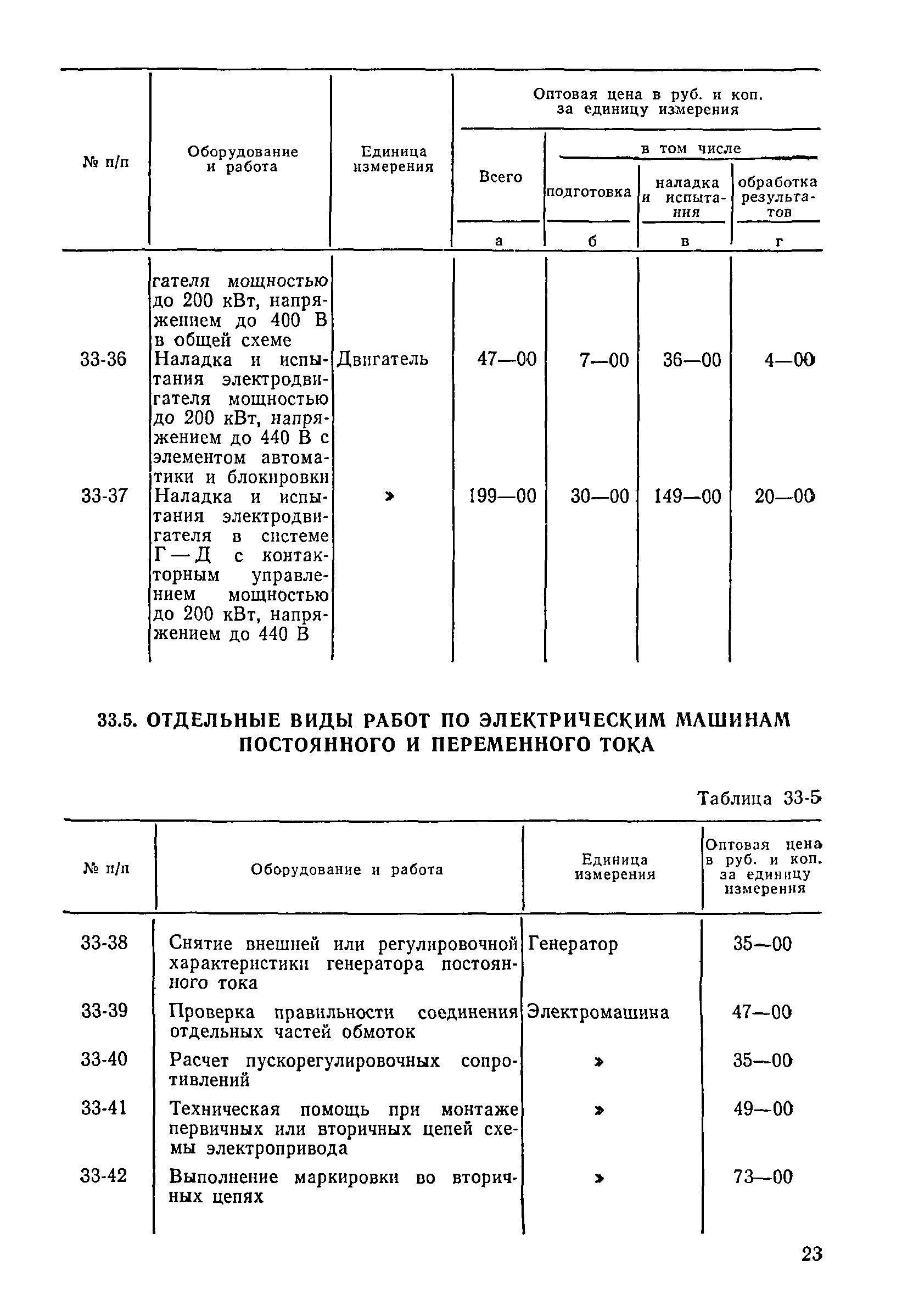 Прейскурант 26 05 01. Прейскурант 26 05 01. Прейскурант 26 05 01. Прейскурант 26 05 01. Прейскурант 26-05-45.