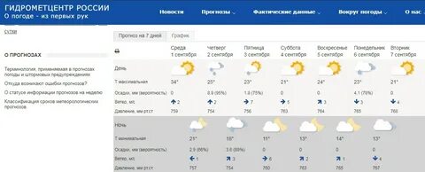 Погода новокузнецк на 10 дней года