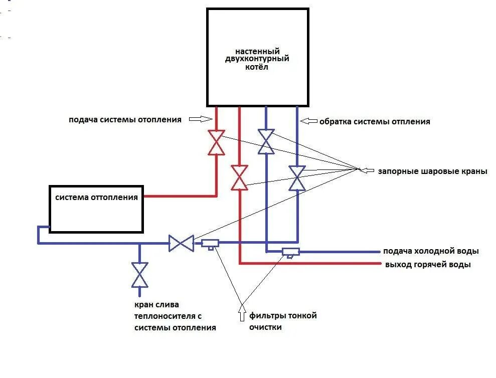 Подключить котел горячей воды. Схема обвязки системы отопления газового котла. Обвязка газового двухконтурного котла схема подключения. Схема подключения двух двухконтурных газовых котлов. Схема подключения напольного газового котла к газу.