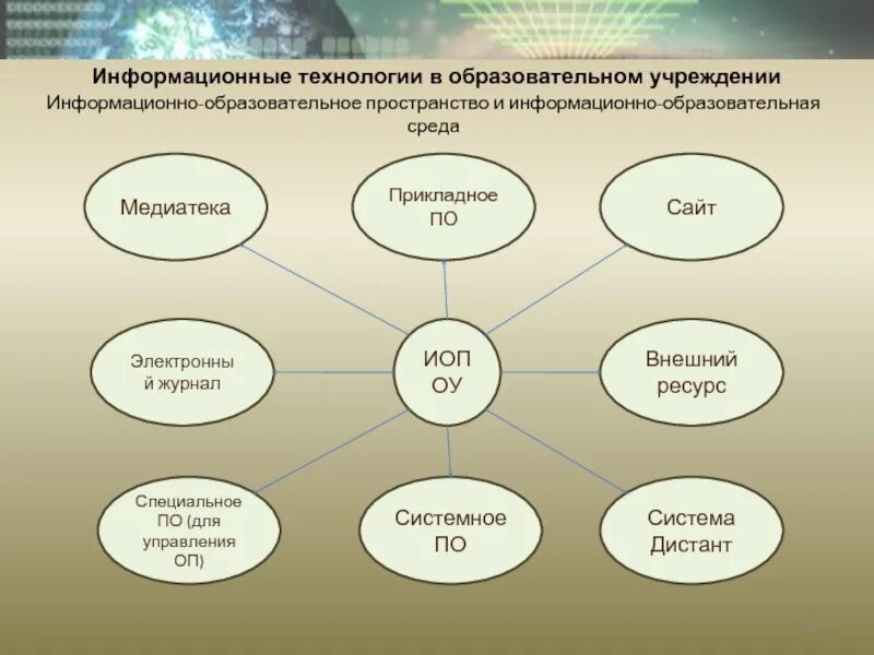 Новые возможности информационных технологий в образовании