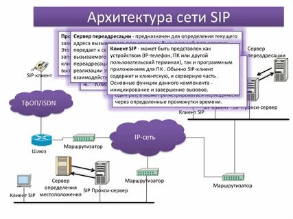 Sip сервер